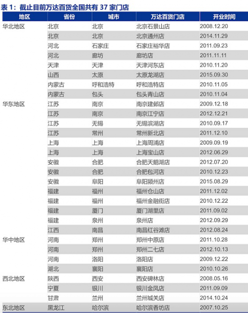 美国“江南皮革厂”倒闭，中国传统百货卖身，中美零售同时迈向“下流”