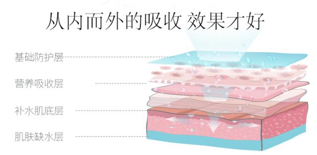别怕没有好面膜，蛋蛋面膜什么牌子好？