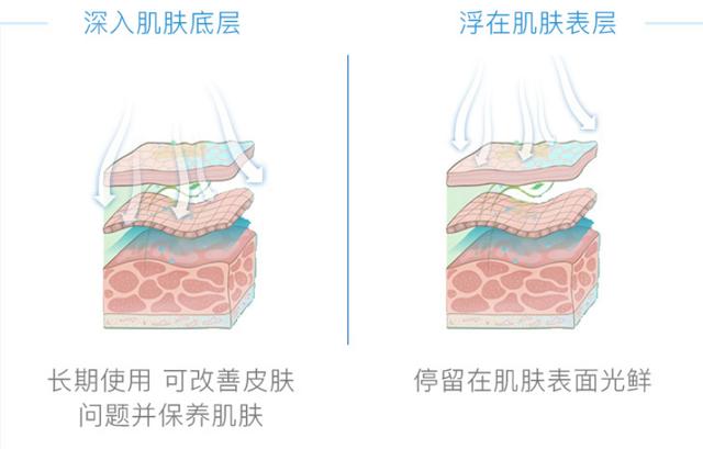 蛋蛋面膜什么牌子好？这些品牌很不错！