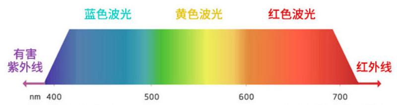 如何做好防晒？拒绝日晒它最行！