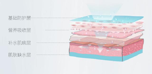 美容界的补水专家，蛋蛋面膜什么牌子好