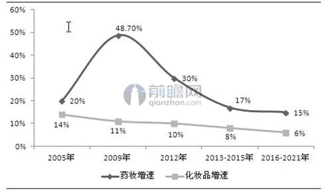 汉药NAH引领药妆潮流，输出中国药妆的智慧模式
