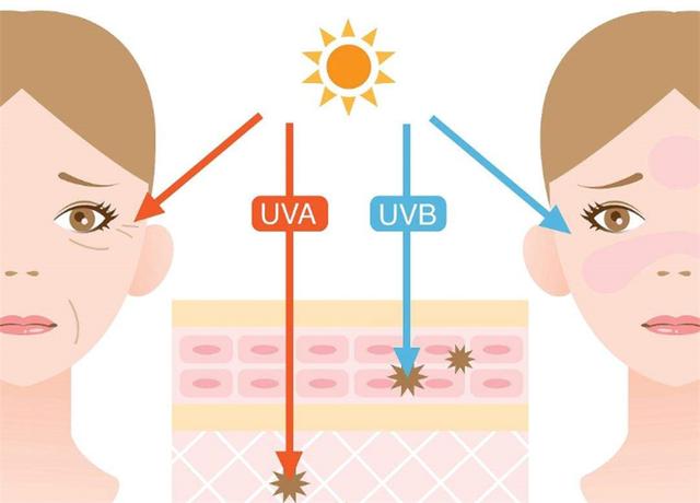 如何做好防晒？防晒这么简单你都不注意？