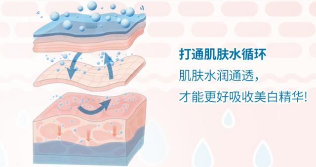肌肤状况遇危机，汉药NAH成肌肤护理卫士