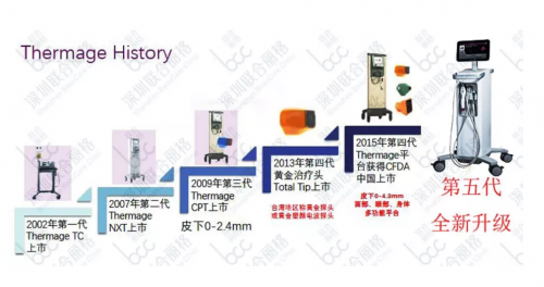 热玛吉FLX市场火爆的探究