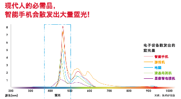 迎六一 JINS睛姿携手卡西欧关注儿童用眼健康