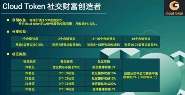 cloud token官网联系阳光老师