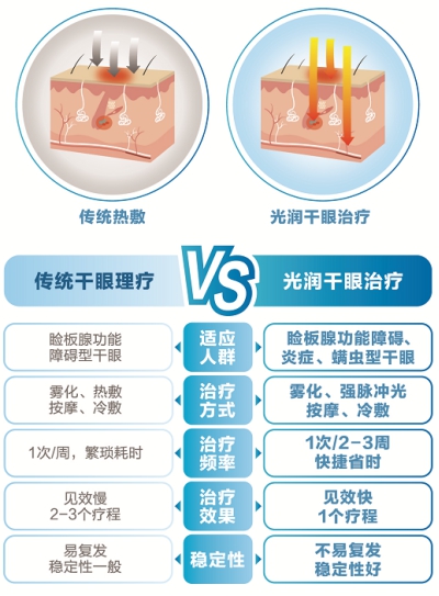 爱尔眼科掀全民除螨热潮 拯救干眼妙趣科普H5获赞