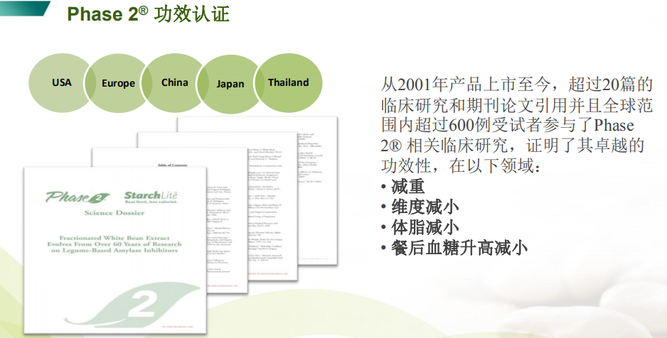 B&S抗糖丸完美融合phase2,抗糖更健康