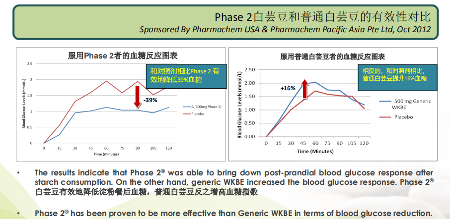 B&S抗糖丸完美融合phase2,抗糖更健康