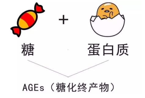 糖吧提示您：抗糖化，不等于不吃糖！