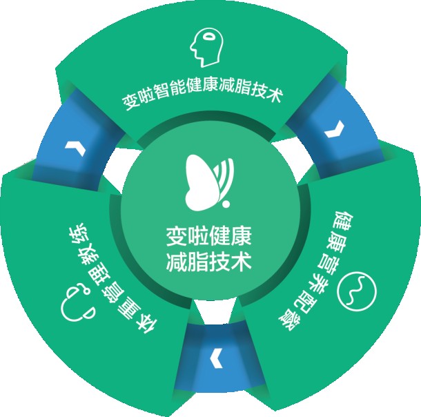 变啦减肥利器你值得拥有！