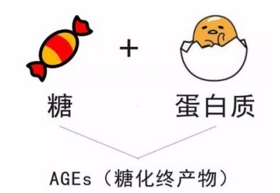 糖吧有哪些抗糖化技术？