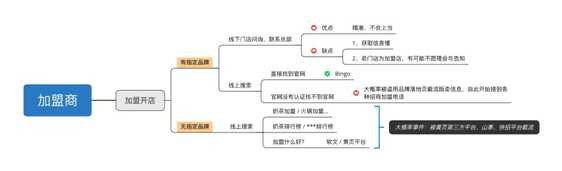 加盟骗局到底有哪些？优家宝贝警示：认准官方渠道血汗钱免遭欺诈