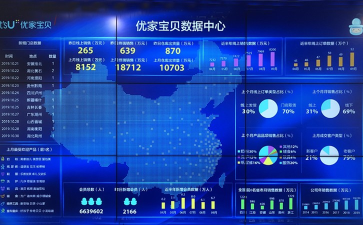 加盟骗局到底有哪些？优家宝贝警示：认准官方渠道血汗钱免遭欺诈