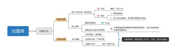 加盟骗局到底有哪些？优家宝贝警示：认准官方渠道血汗钱免遭欺诈
