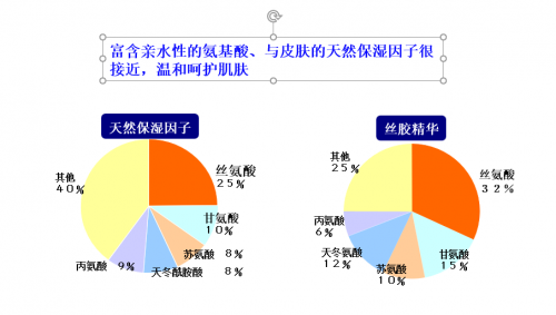 人世间精华千千万，我独宠日本必买的科美爱丝小蓝瓶