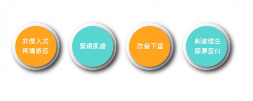 拉皮科技再升级 爱尔丽凤凰电波智慧疗程让抗老更安全有效