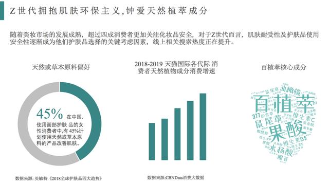＂流量焦虑症＂下，百植萃如何触达Z世代