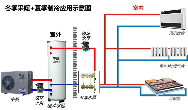能制冷的不止空调，还有千屋空气能热水器二联供暖气冷气机