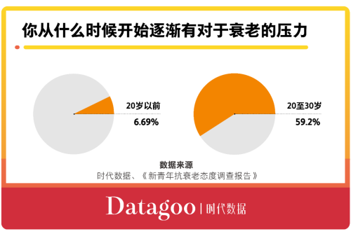 弘天悦美岁月无痕再生，明星热捧的青春逆龄术