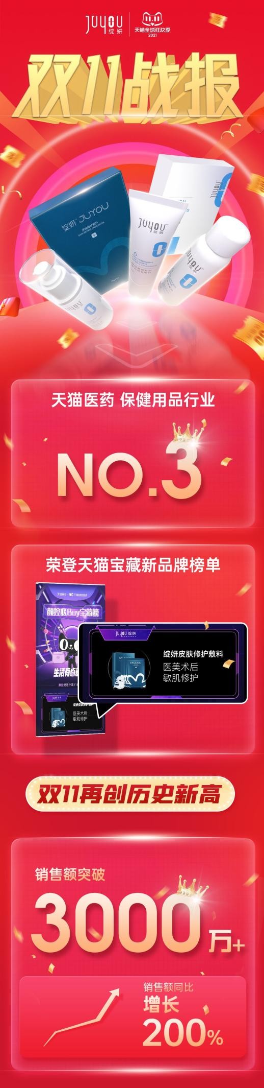 绽妍天猫双11战报出炉，10小时超去年全周期